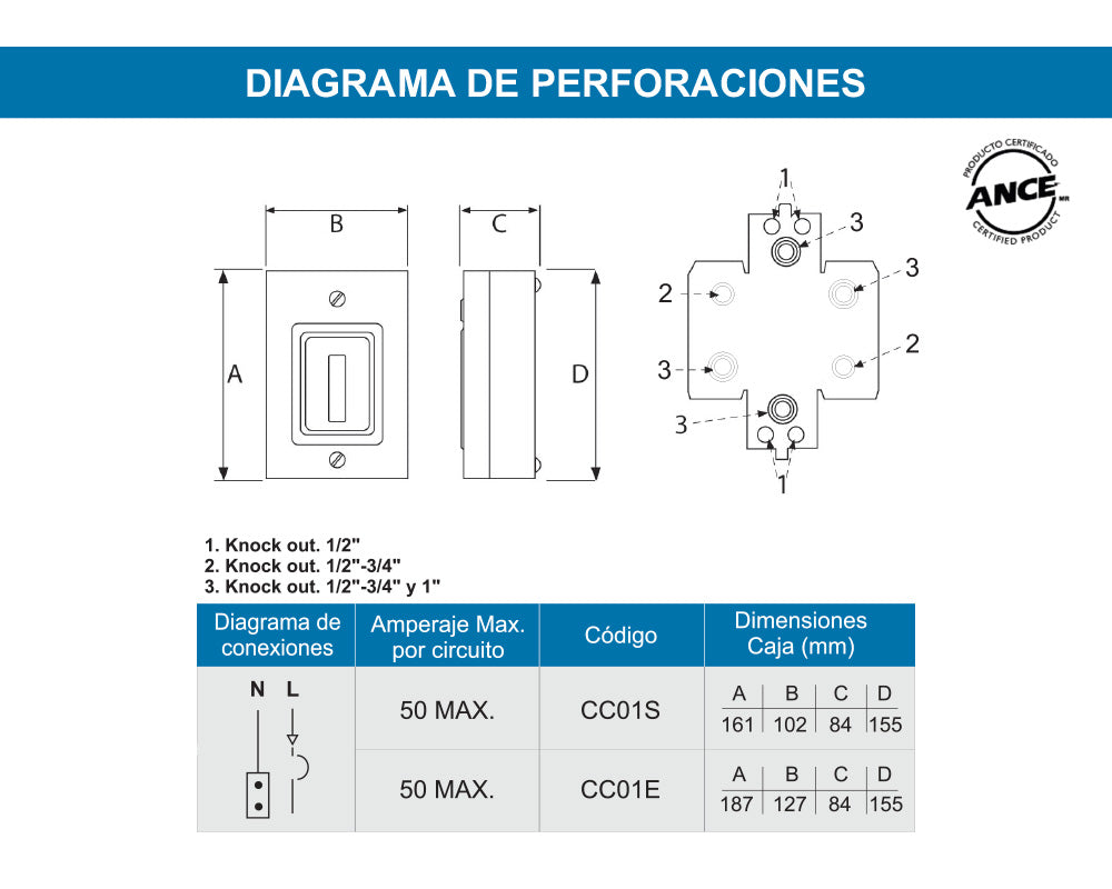 Centro de carga 1 polo empotrar – CC01E
