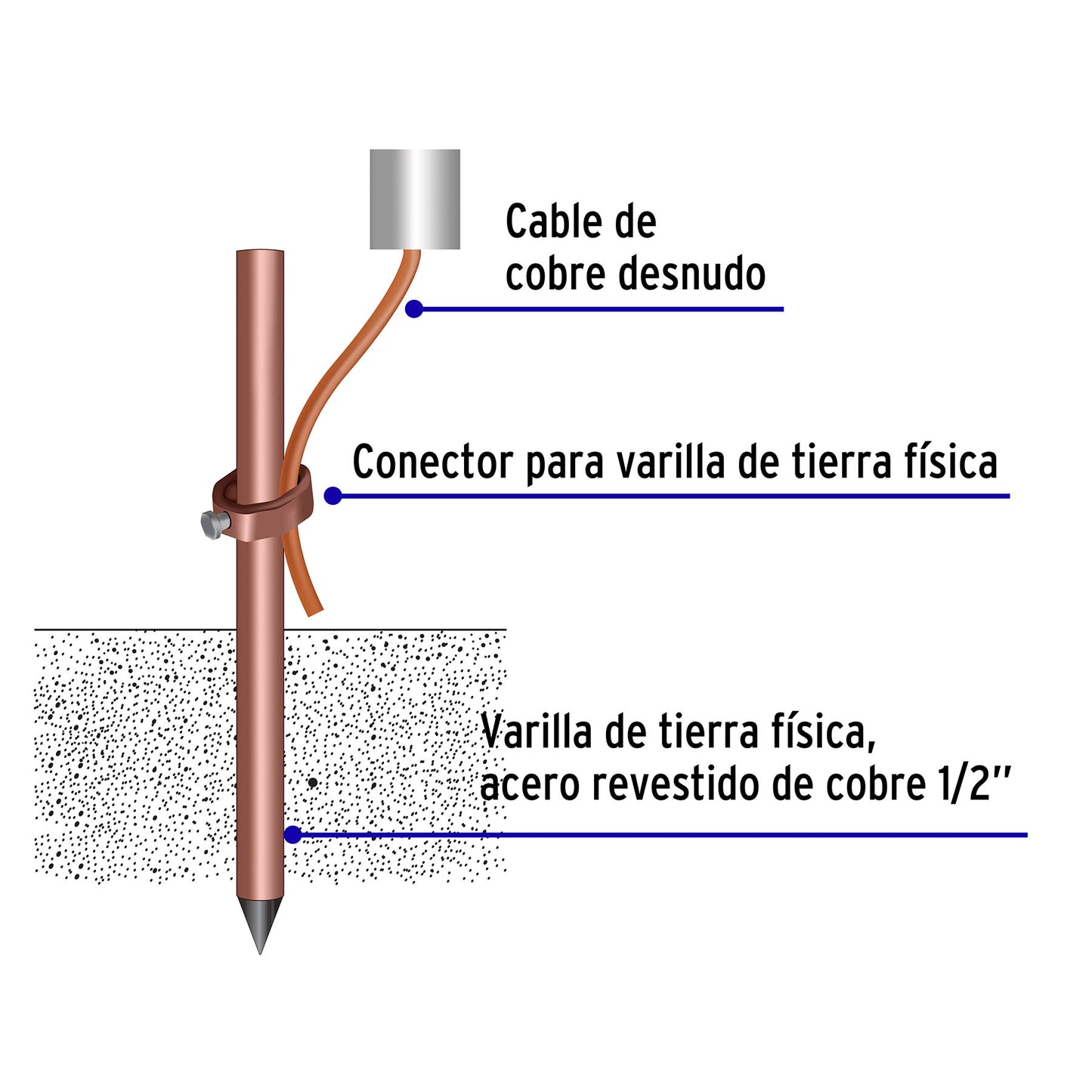 Varilla de 1.5 m de acero revestido de cobre, 1/2", Volteck