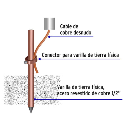 Varilla de 1.5 m de acero revestido de cobre, 1/2", Volteck